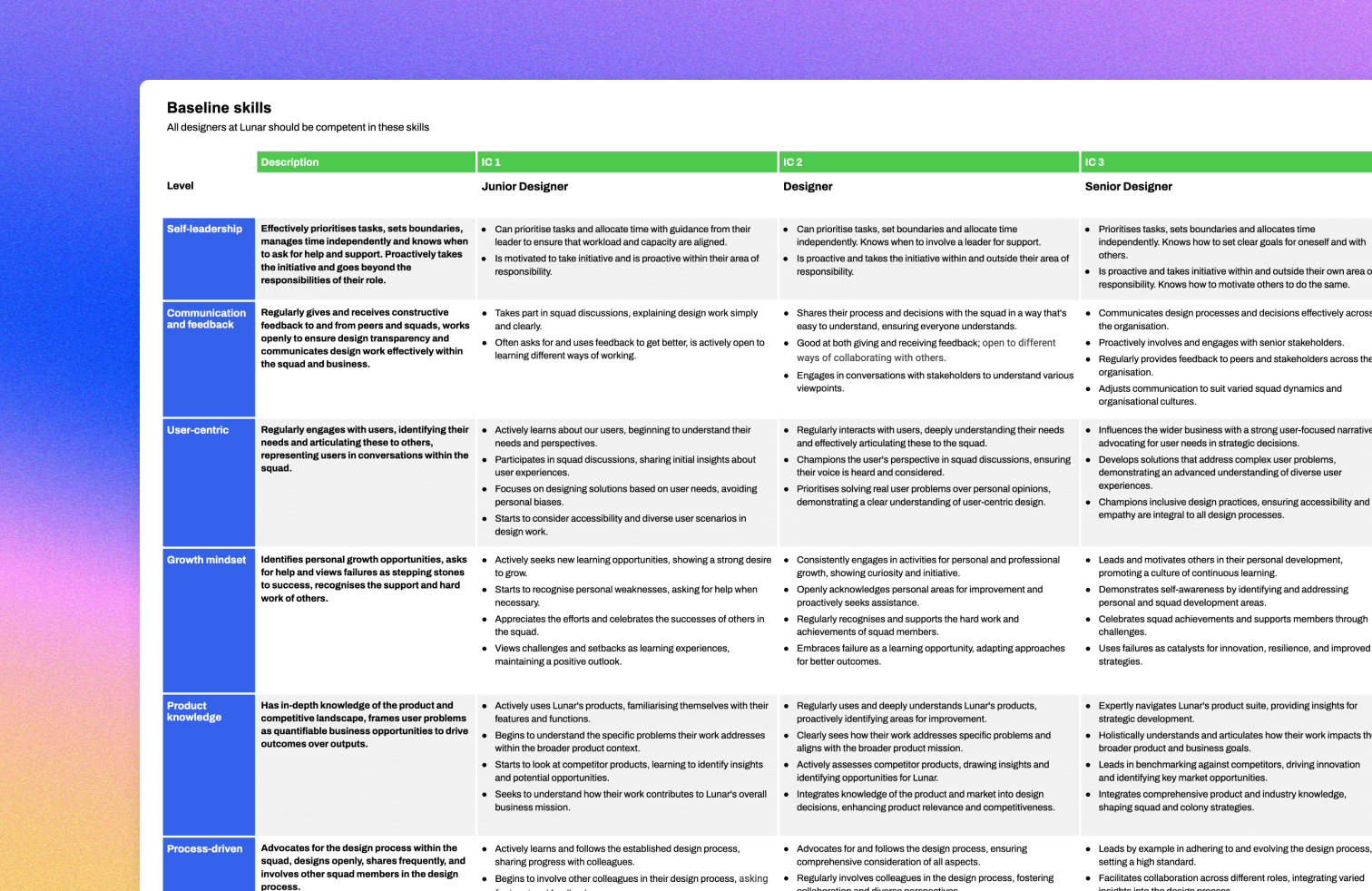 competence framework