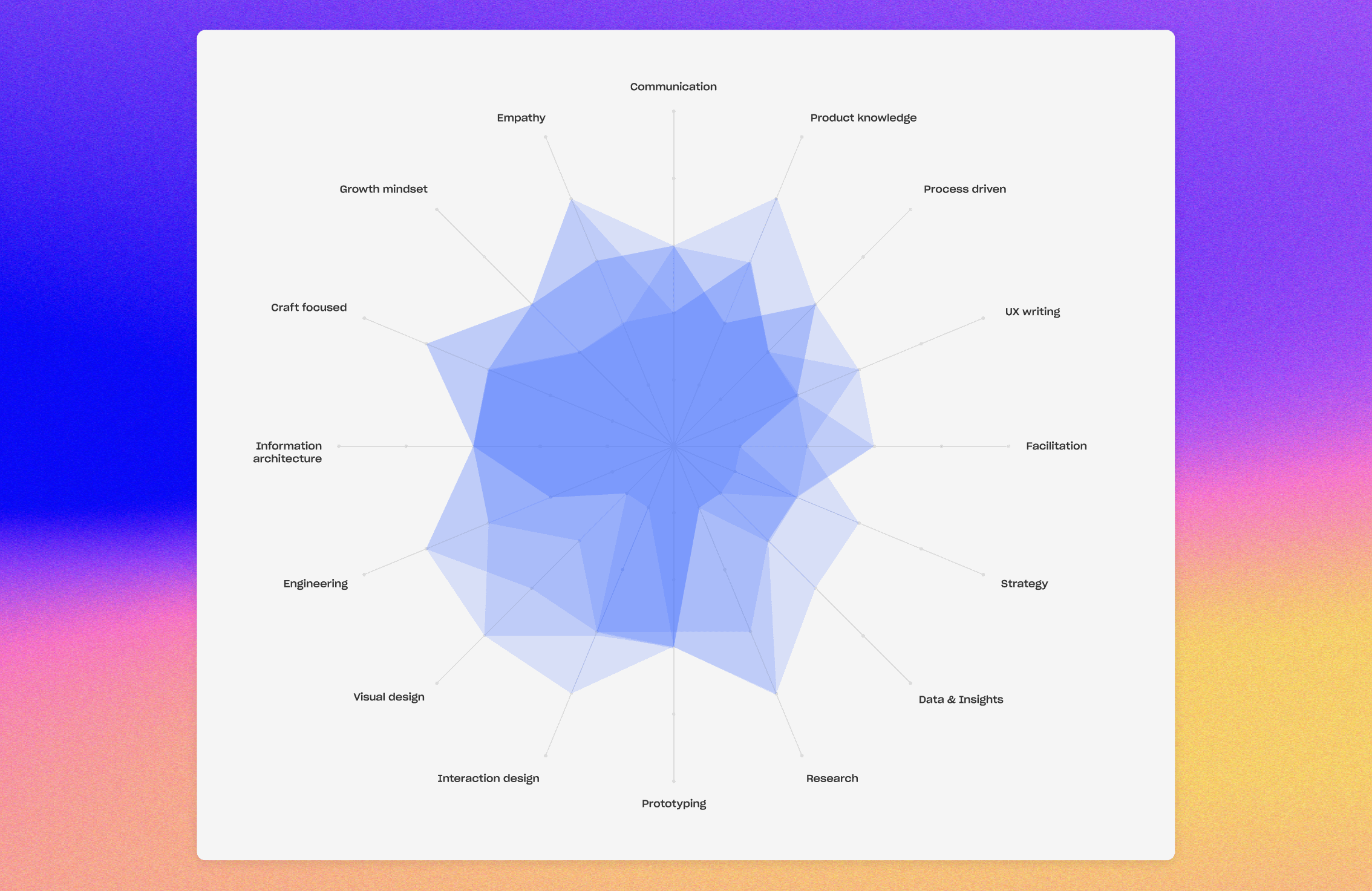 Skills Maps Stacked